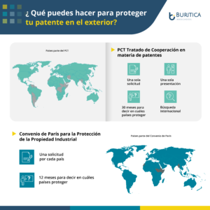 Lee más sobre el artículo ¿ Qué puedes hacer para proteger tu patente en el exterior?