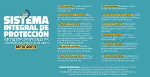 Lee más sobre el artículo Prevención en cumplimiento de la normas de protección de datos personales